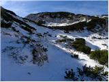 Planina Ravne - Kocbekov dom na Korošici